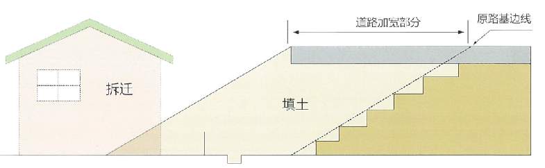 道路扩建中的加宽路基填建1.png