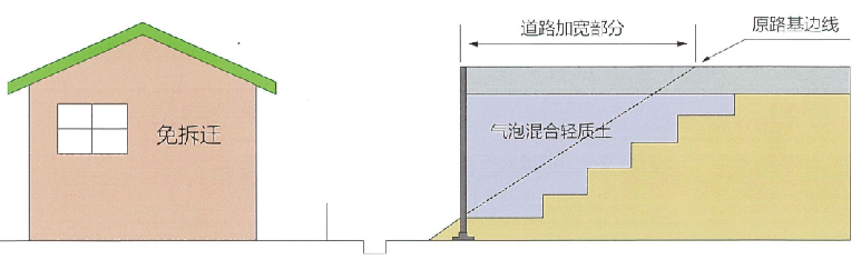 道路扩建中的加宽路基填建2.png