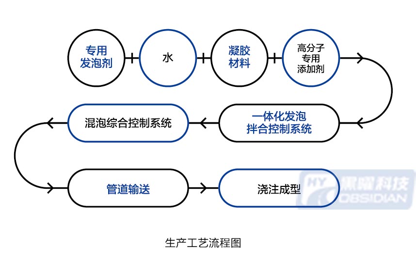 流程图.jpg
